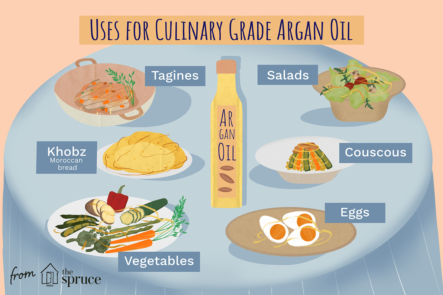 Argan oil tagine